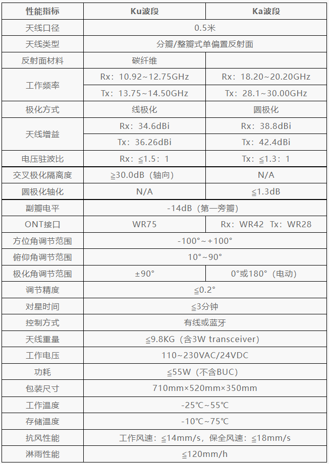 中天億信 ZTYS-Ka50輕型衛(wèi)星便攜站.png