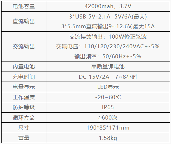 中天億信ZTYS-PB100便攜式應(yīng)急電源.png